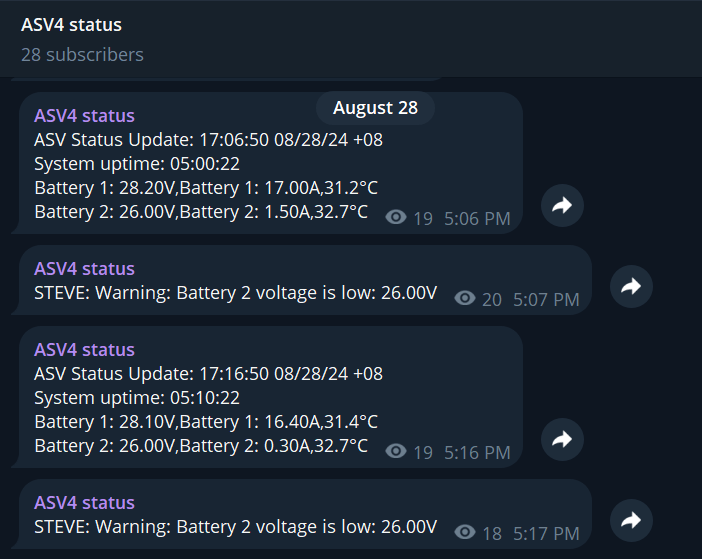 Telegram bot displaying ASV status