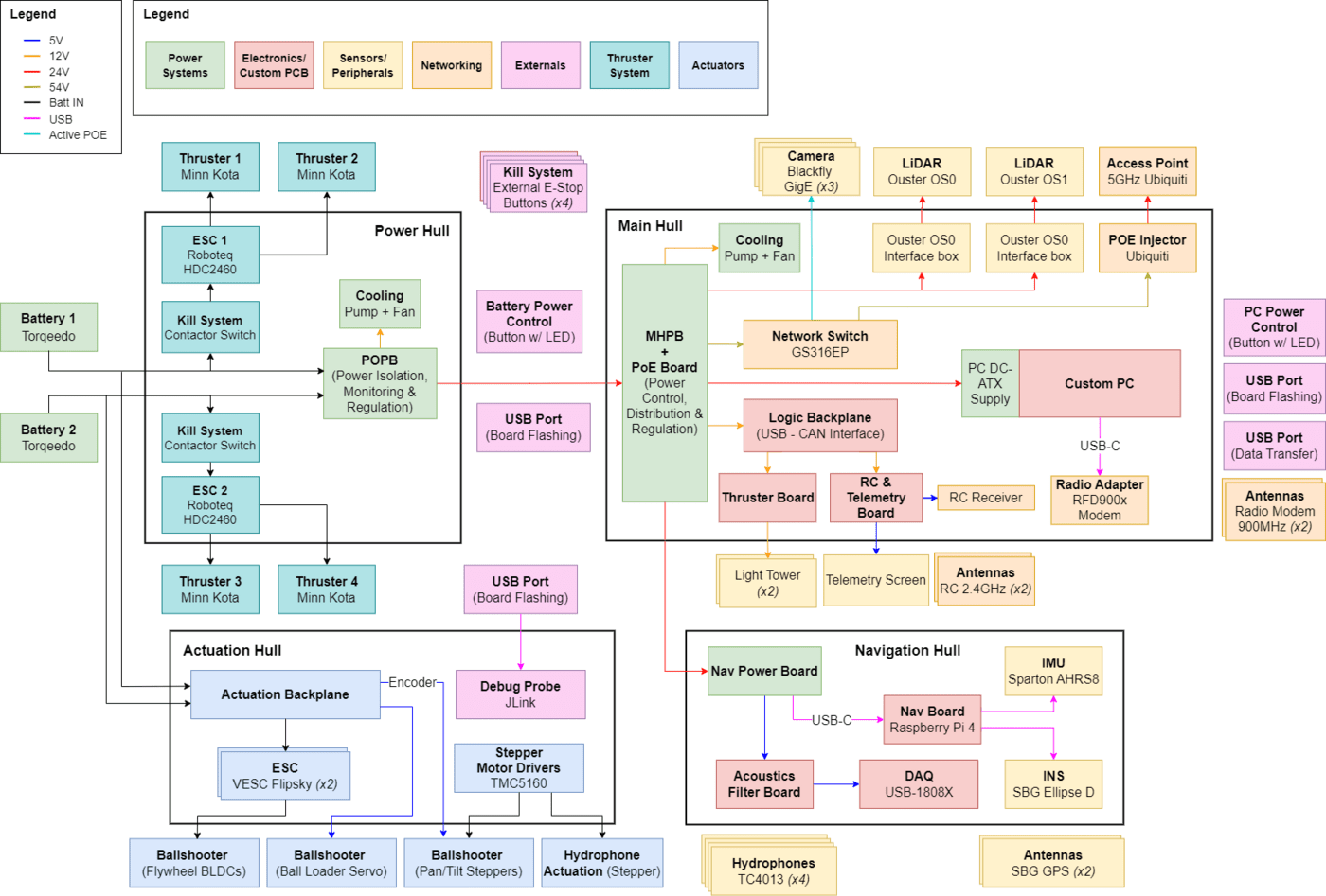 Power Architecture