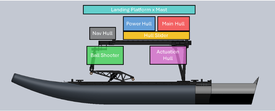 Side View of BBASV 4.0