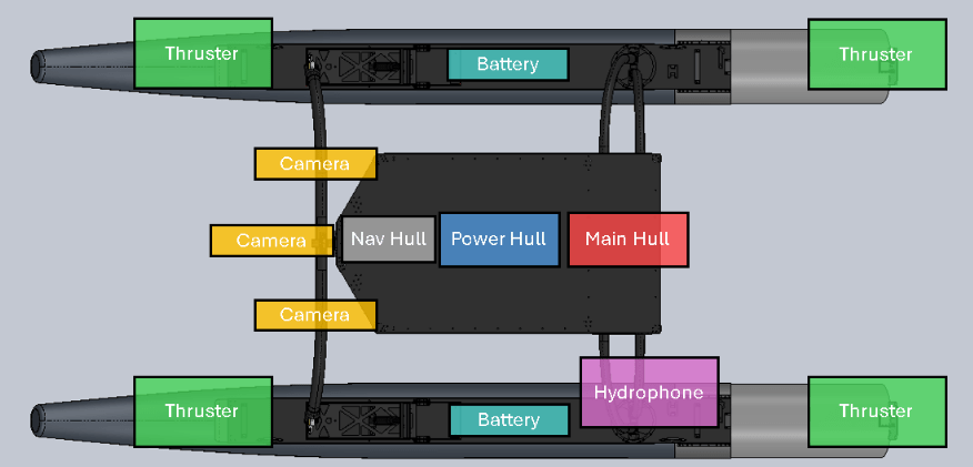 Top View of BBASV 4.0