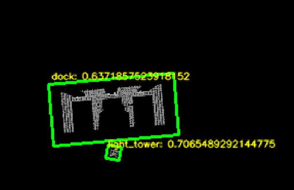 LiDAR Bird’s Eye View (BEV)