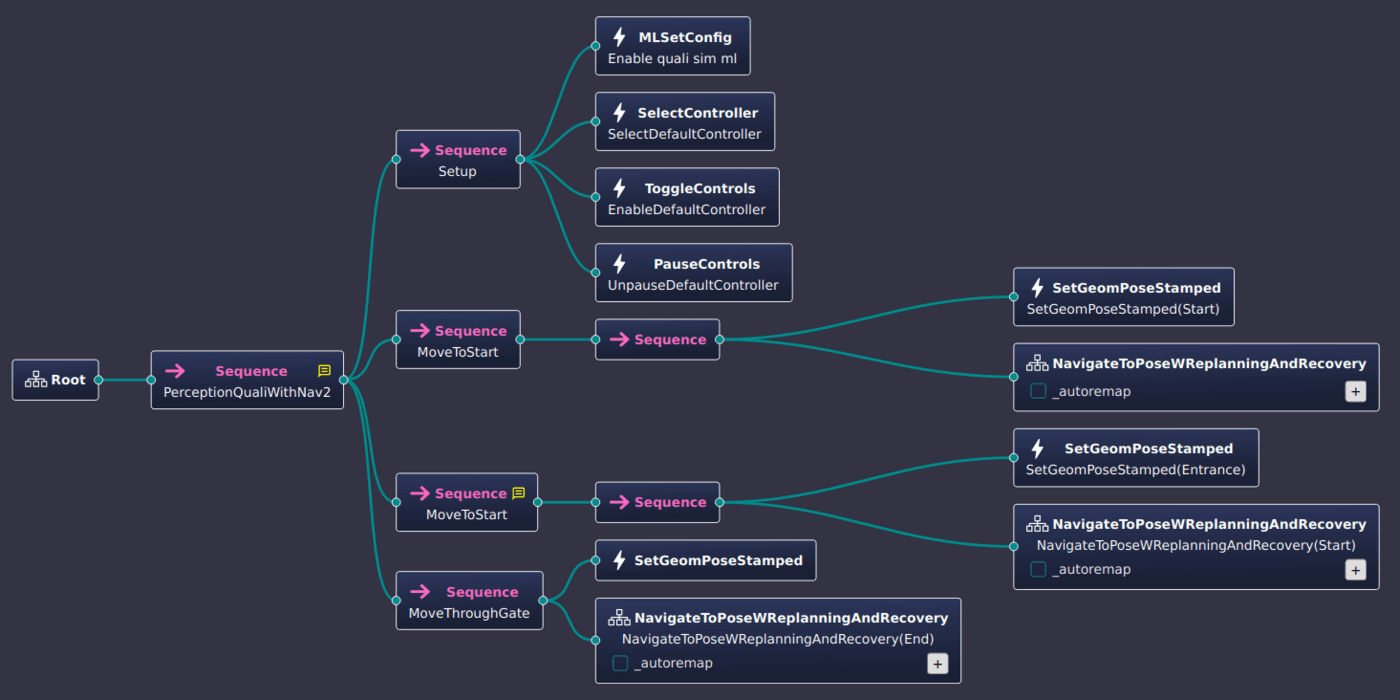 Mission Planner Tree