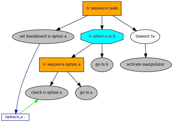 Mission Planner