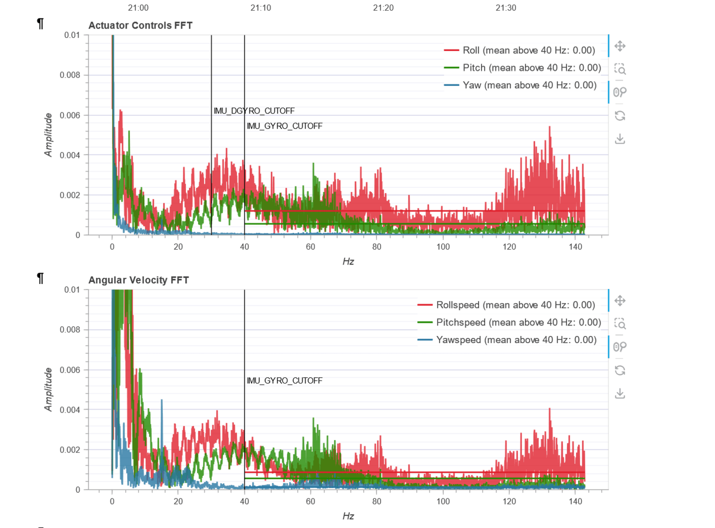 Graph of RPY