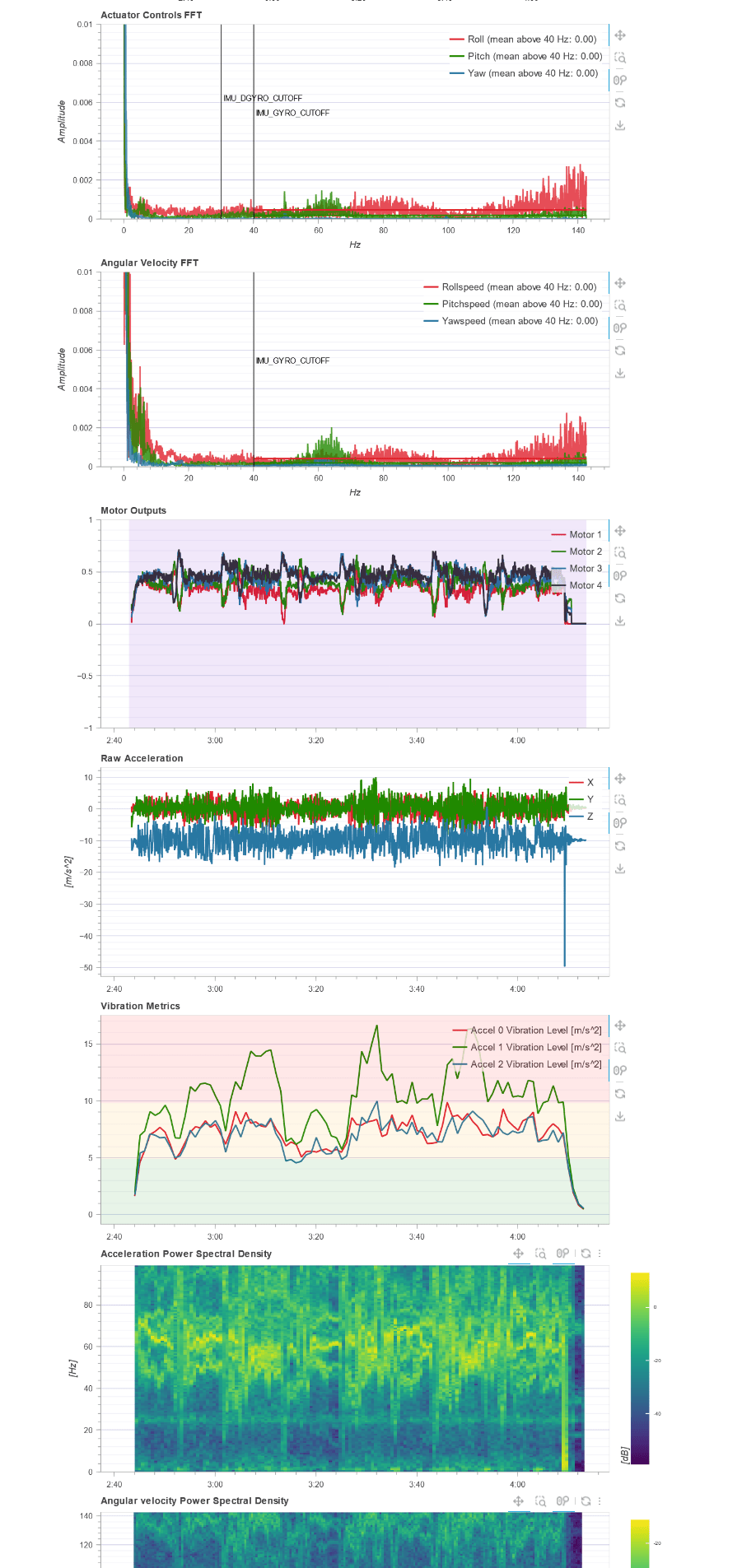 Motor Outputs