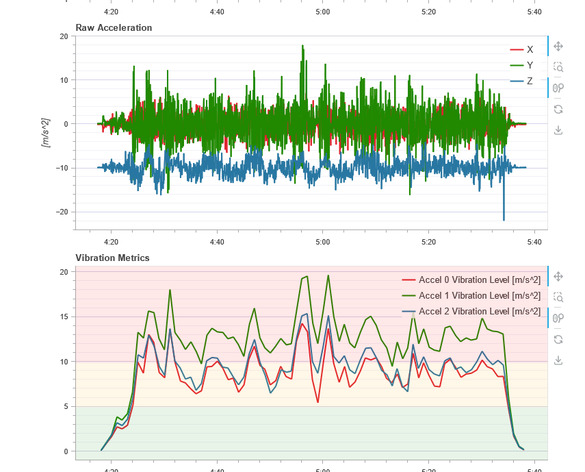 px4 log 5