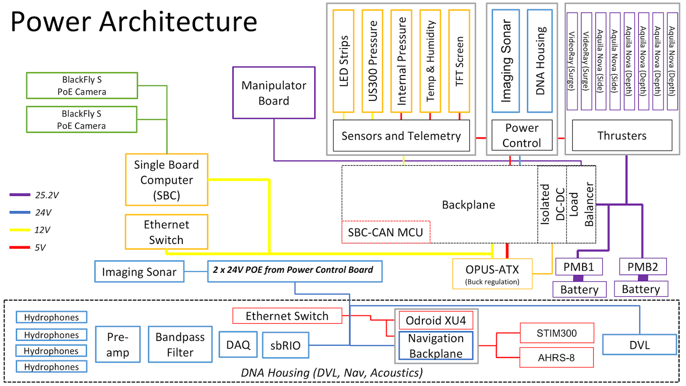 Power Architecture