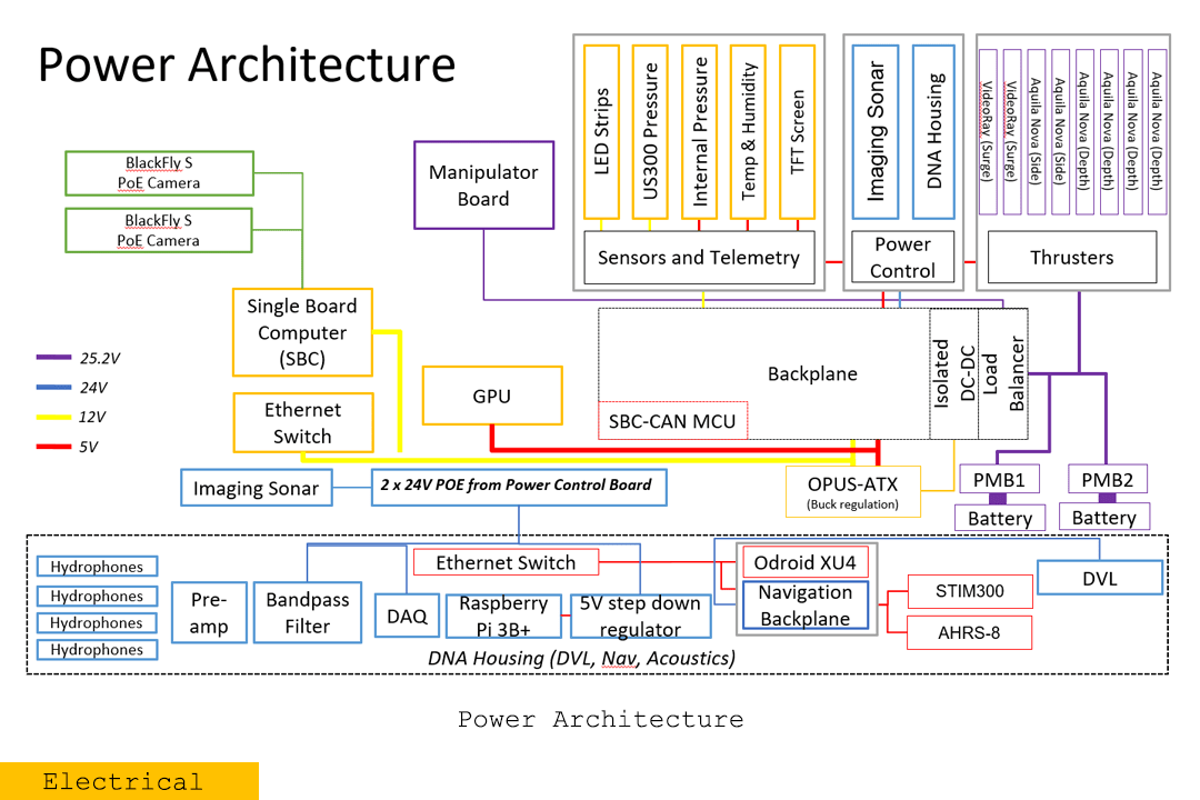 Power Architecture