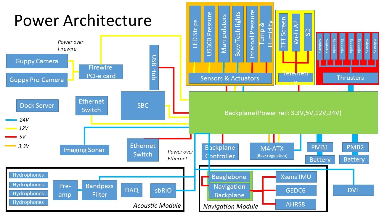 Power Architecture