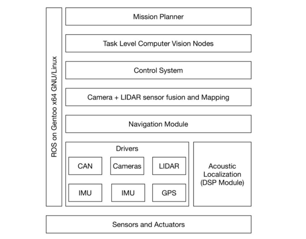 Software Architecture