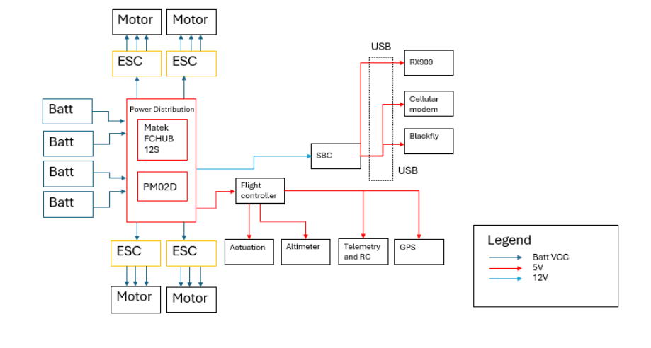 Power Architecture