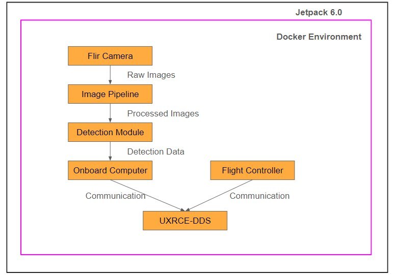 Software Architecture