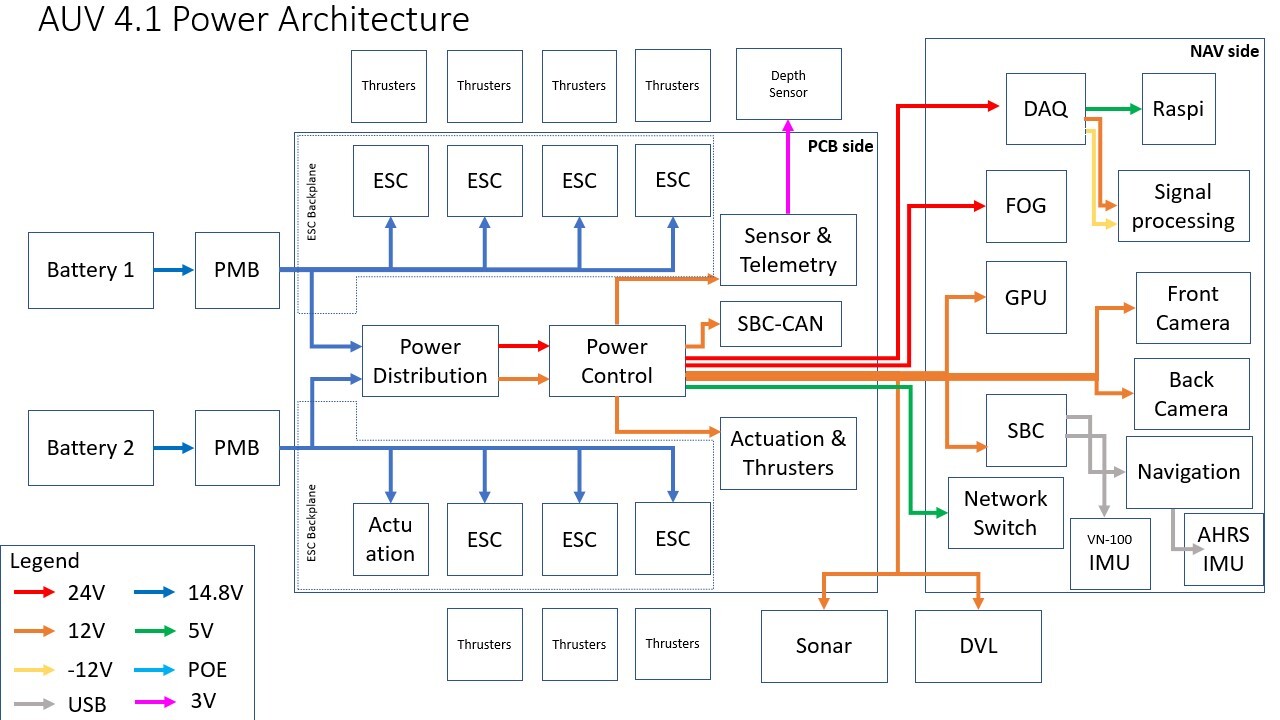 Power Architecture
