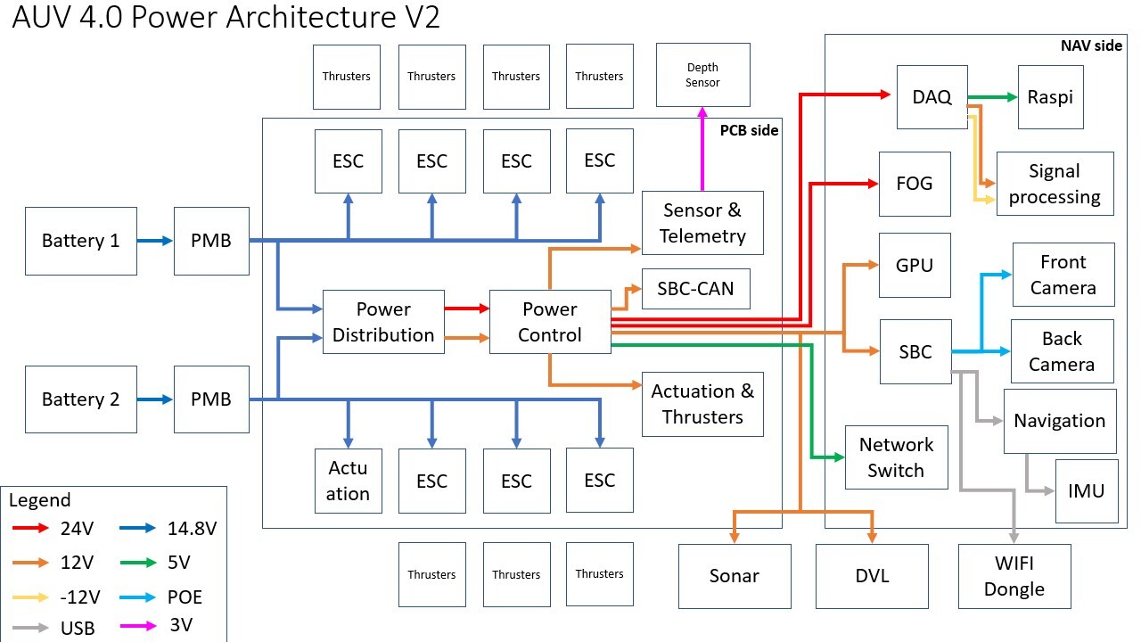 Power Architecture