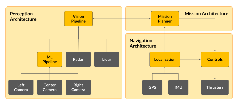 Software Architecture