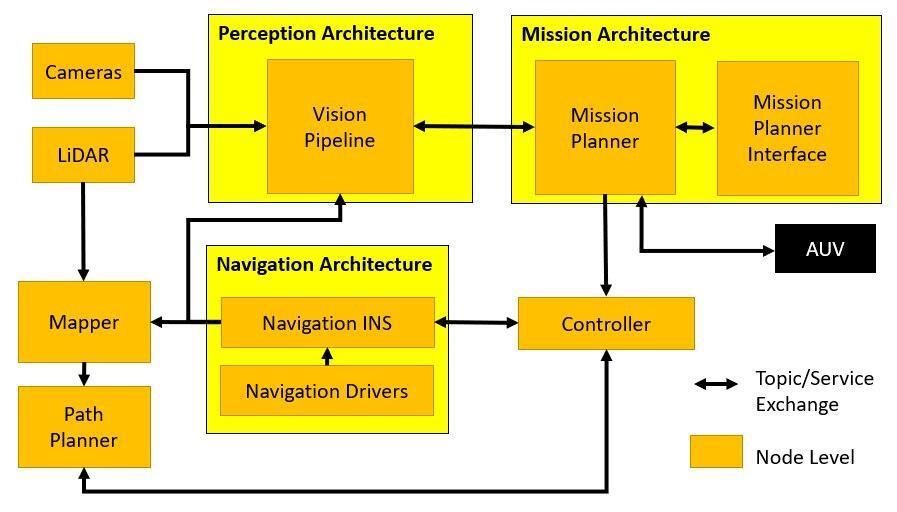 Software Architecture