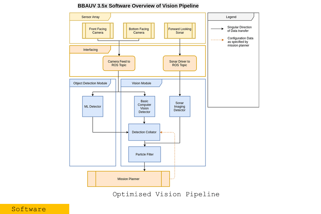 Vision Pipeline